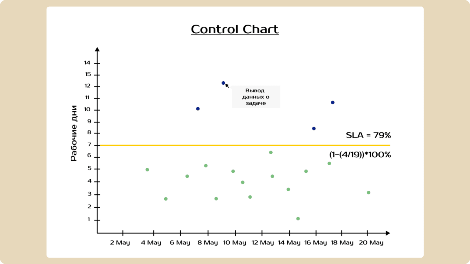 Что такое график Control Chart
