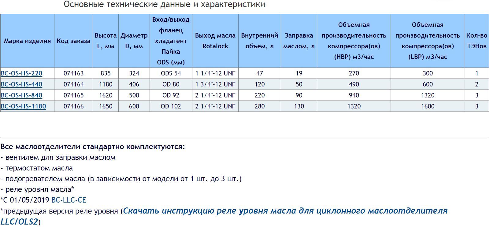 BC-OS-HS-220 BC-OS-HS-440 BC-OS-HS-840 BC-OS-HS-1180