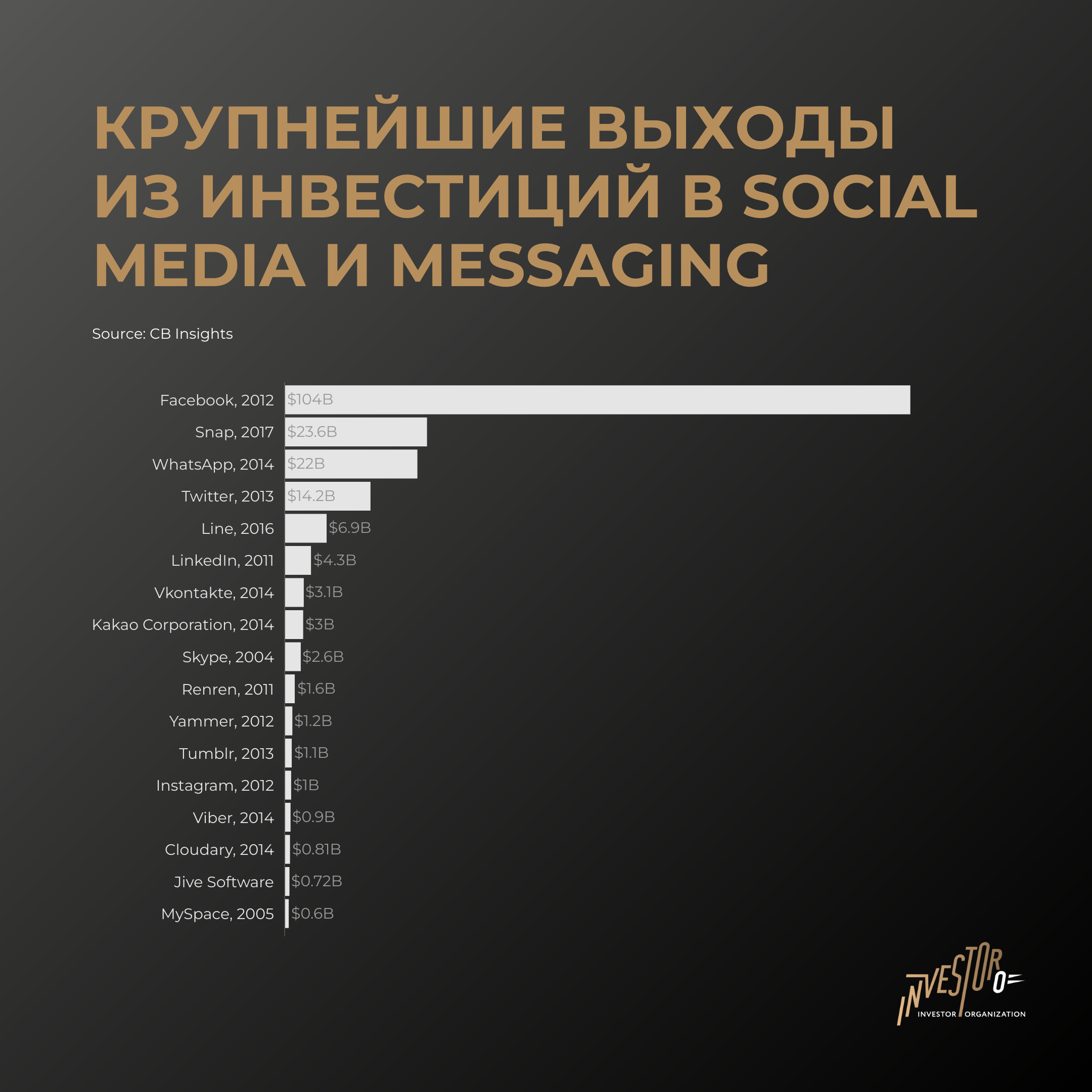 Истории крупнейших корпораций