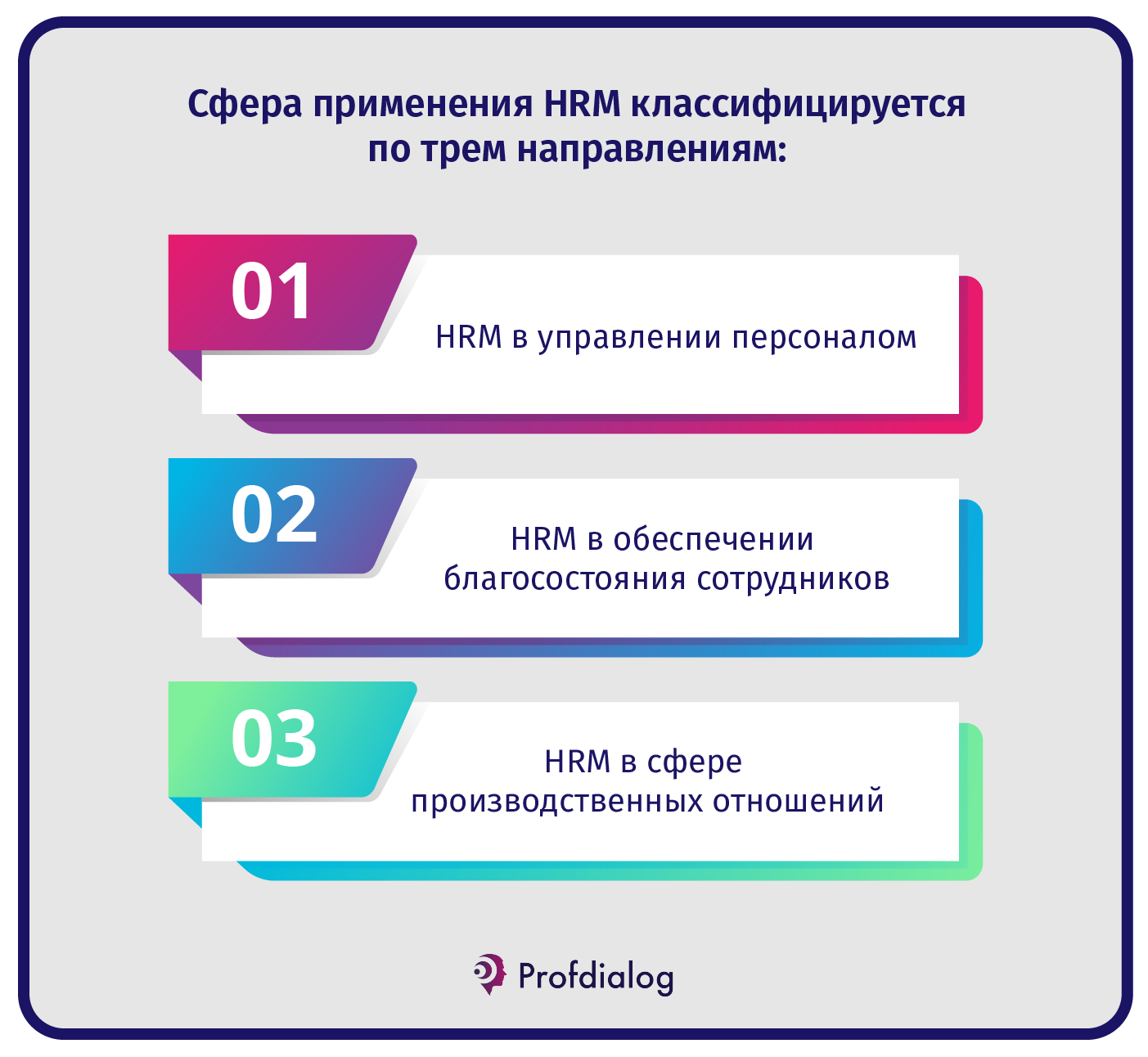 Классификация сферы применения HRM