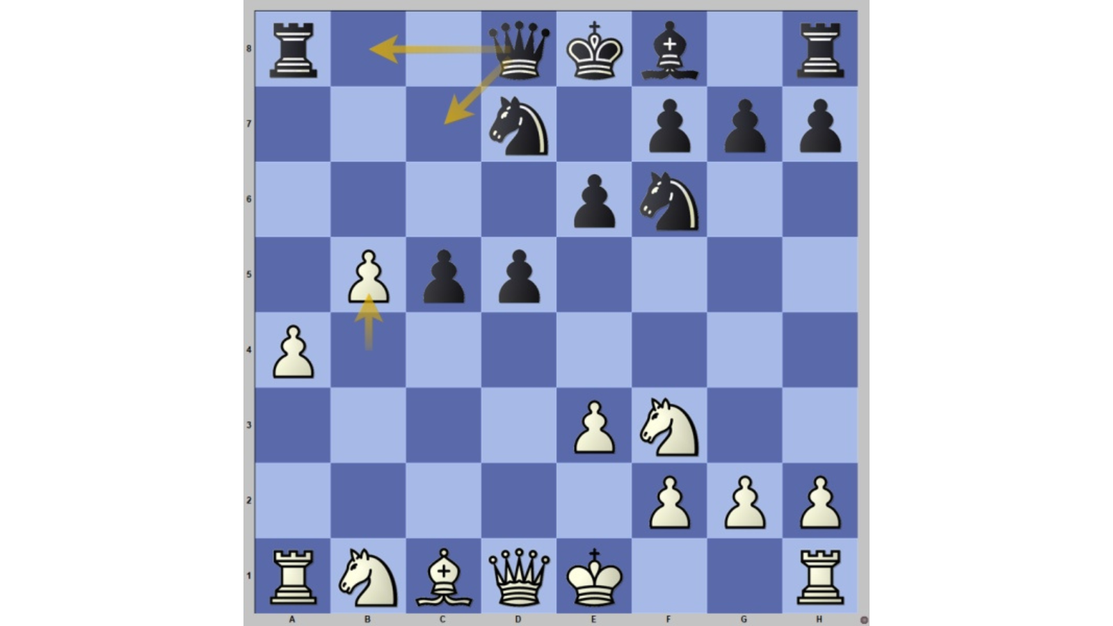 10 Top Scoring Chess Openings for White and Black - TheChessWorld