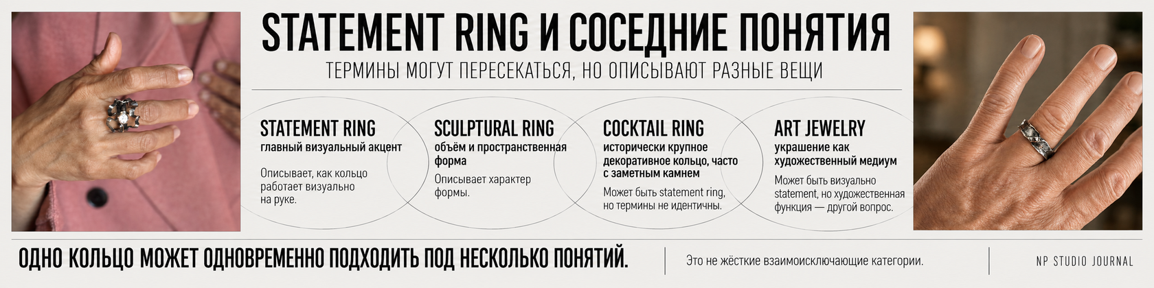Инфографика о различиях и пересечениях между statement ring, sculptural ring, cocktail ring и art jewelry