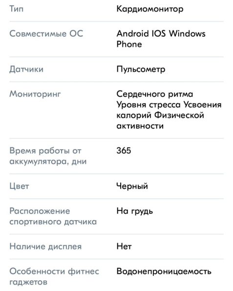 Изображение характеристик кардиомонитора на сайте биохакеров
