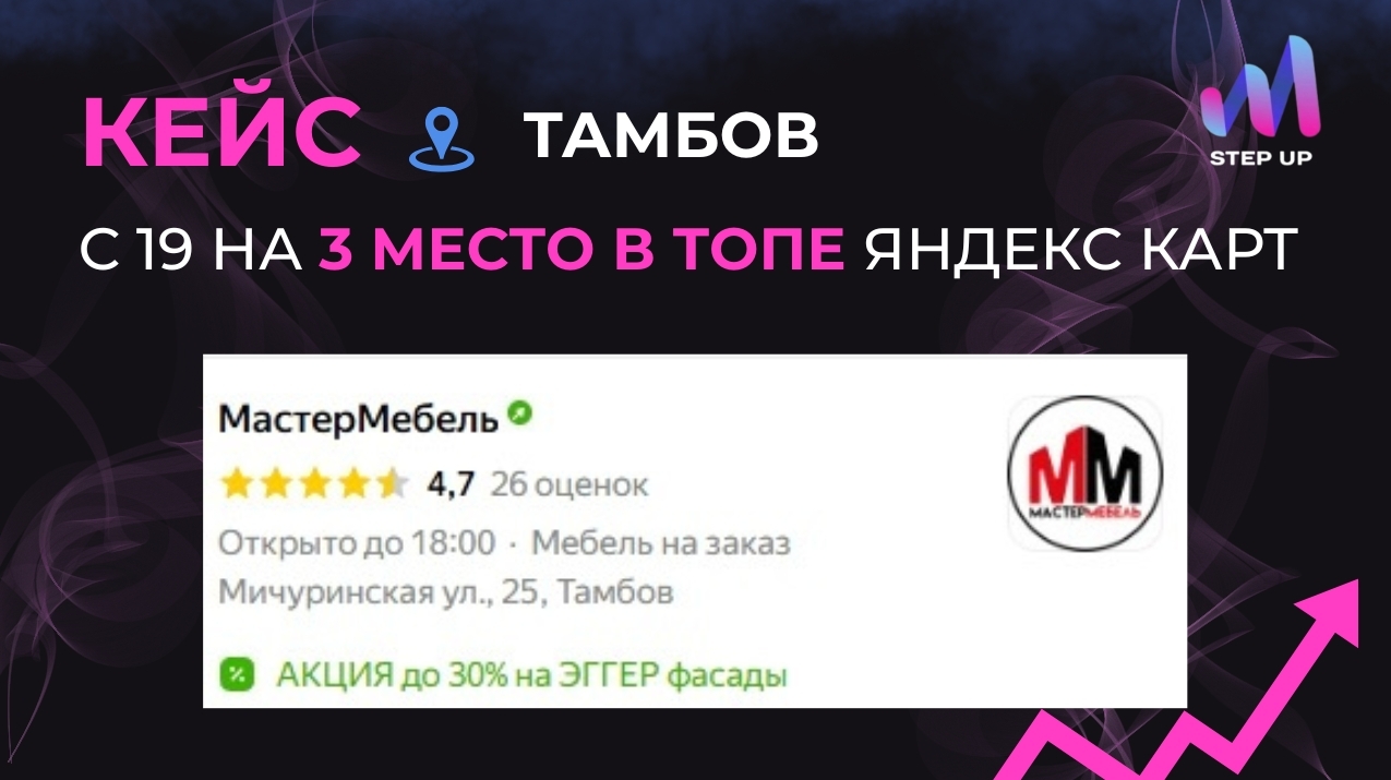 «Мастер Мебель» — кейс