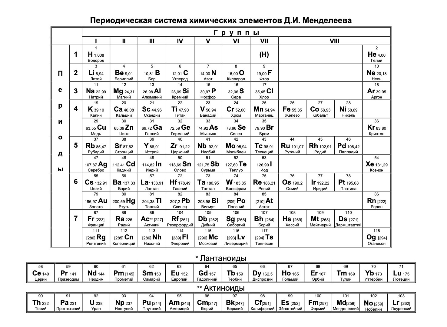 Таблица Менделеева (версии) | VK
