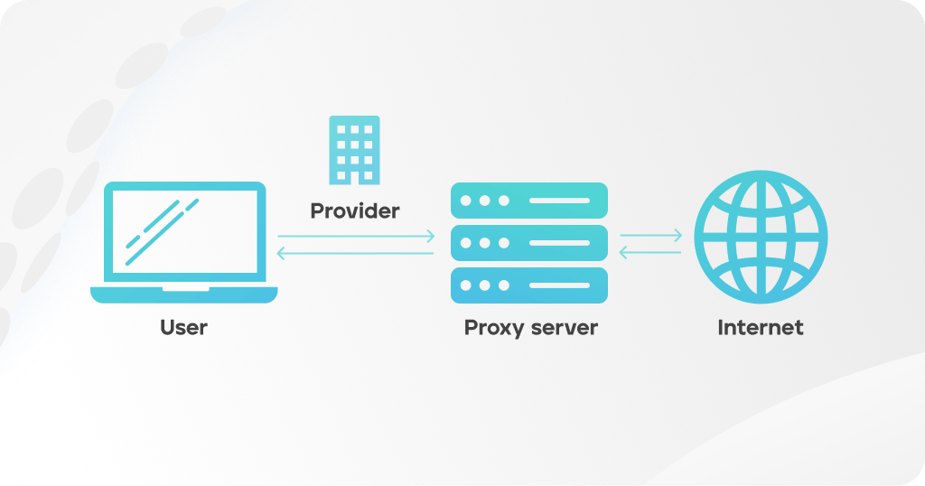 What is a proxy server and why do you need it?