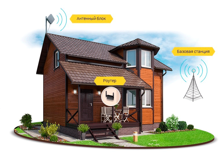 Интернет за городом