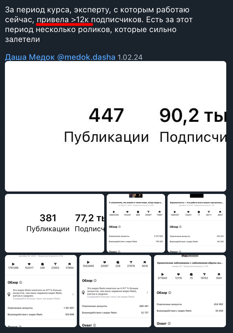 Примеры охватов и контентных результатов