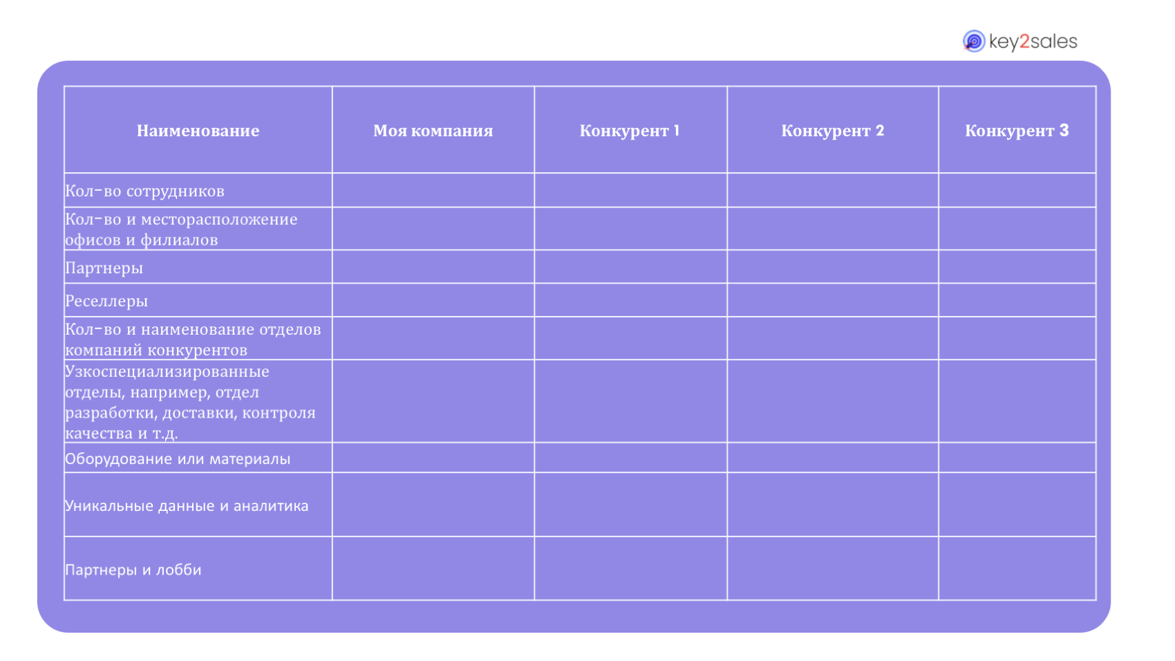 Сравнительный анализ конкурентов