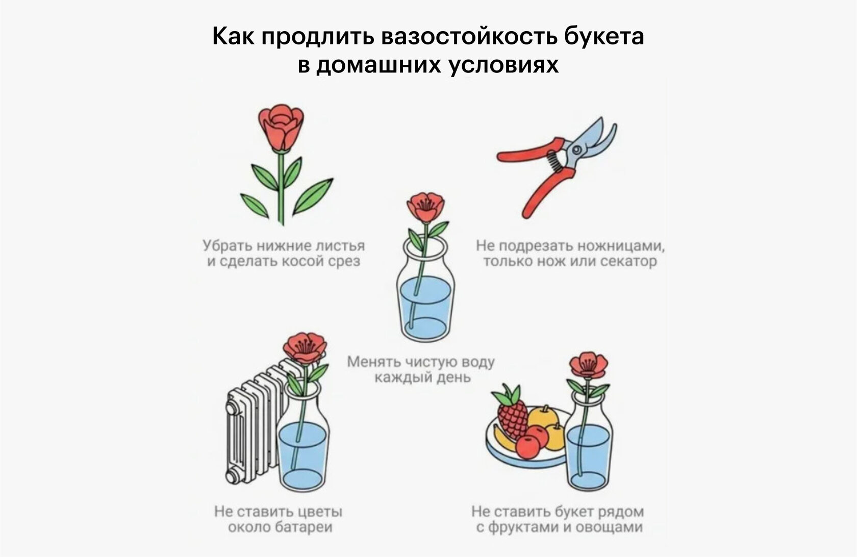 как продлить вазостойкость букета