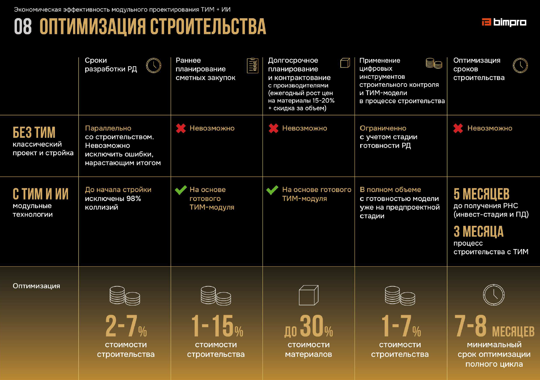 Оптимизация строительства до 30% с применением ТИМ и типового проектирования 