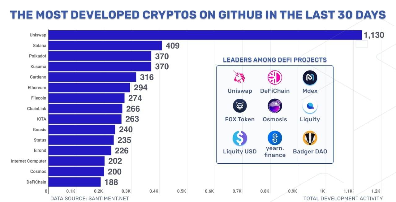 Crypto github. Crypto github. Dice криптовалюта проект. Crypto currency tracker. Crypto github.