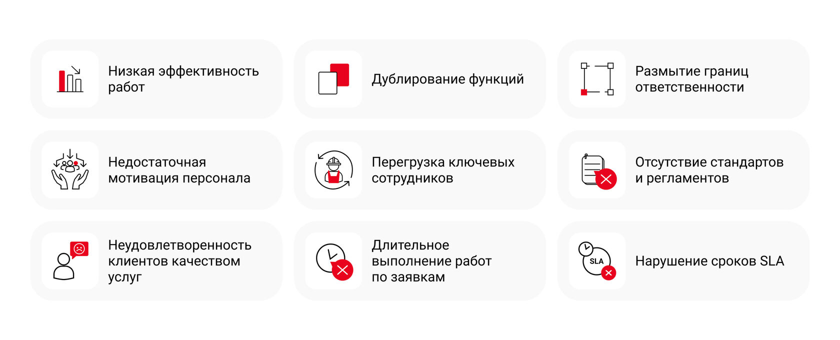 Основные причины, по которым принимается решение об оптимизации процессов