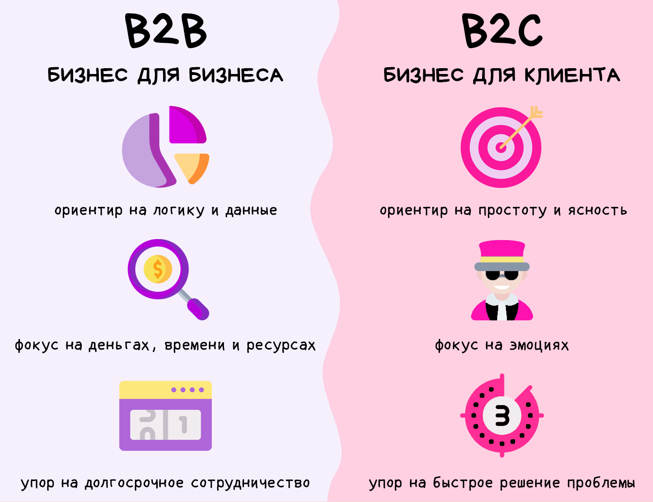 SEO для B2B и B2C