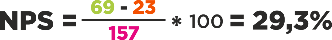 Формула NPS для примера