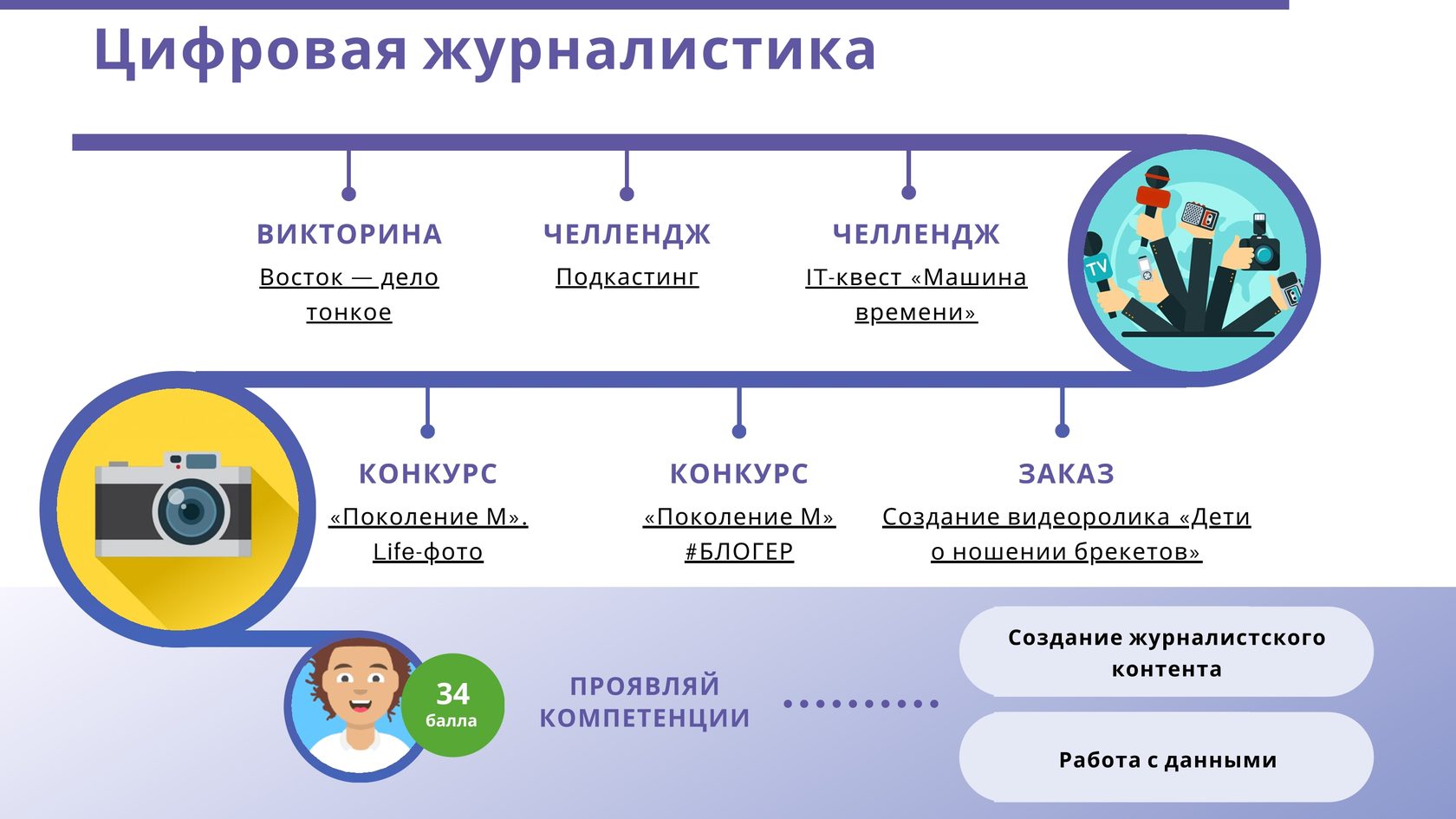 Понятие и признаки цифровой экономики презентация