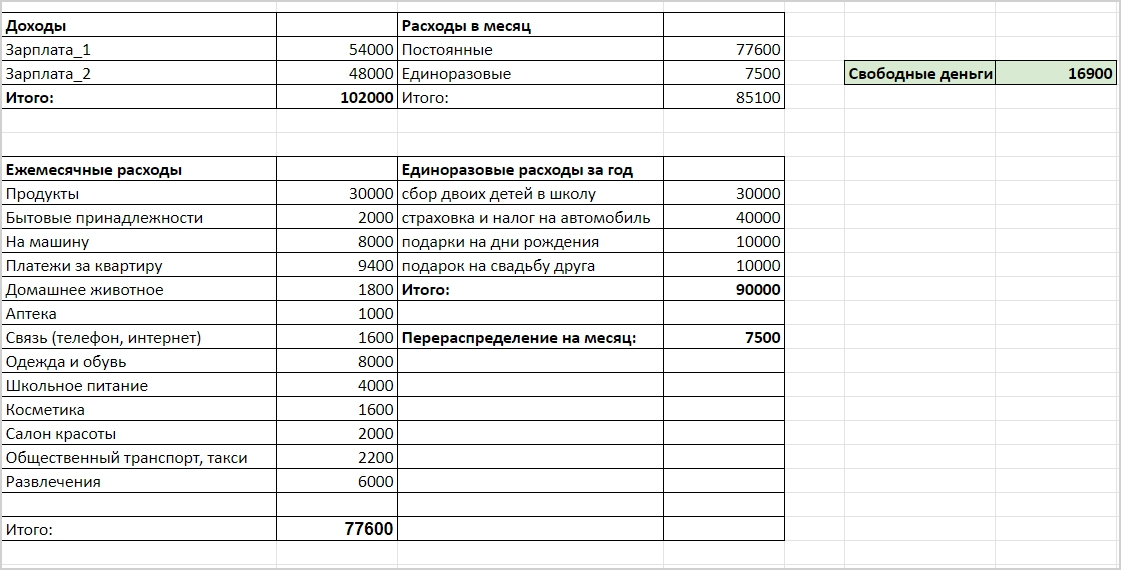 Таблица платежей по кредиту помесячно образец