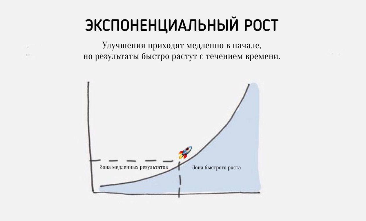 Экспоненциальный коучинг Михаила Саидова