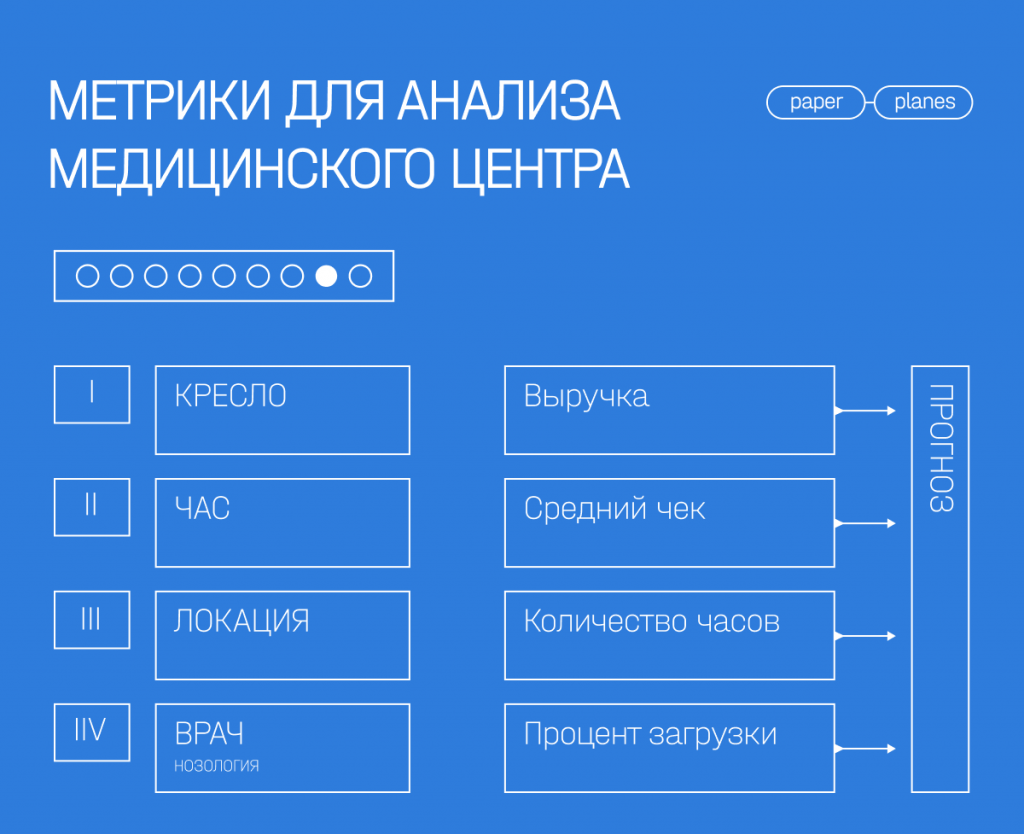 Метрики_для_анализа_медицинского_центра.png