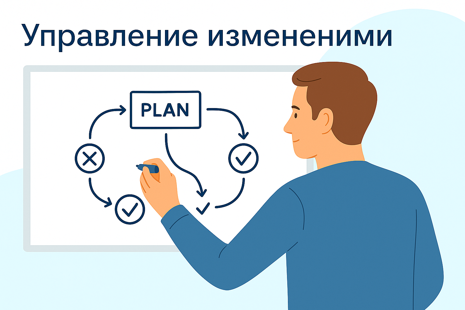 Управление изменениями