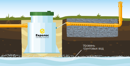 Монтаж септиков