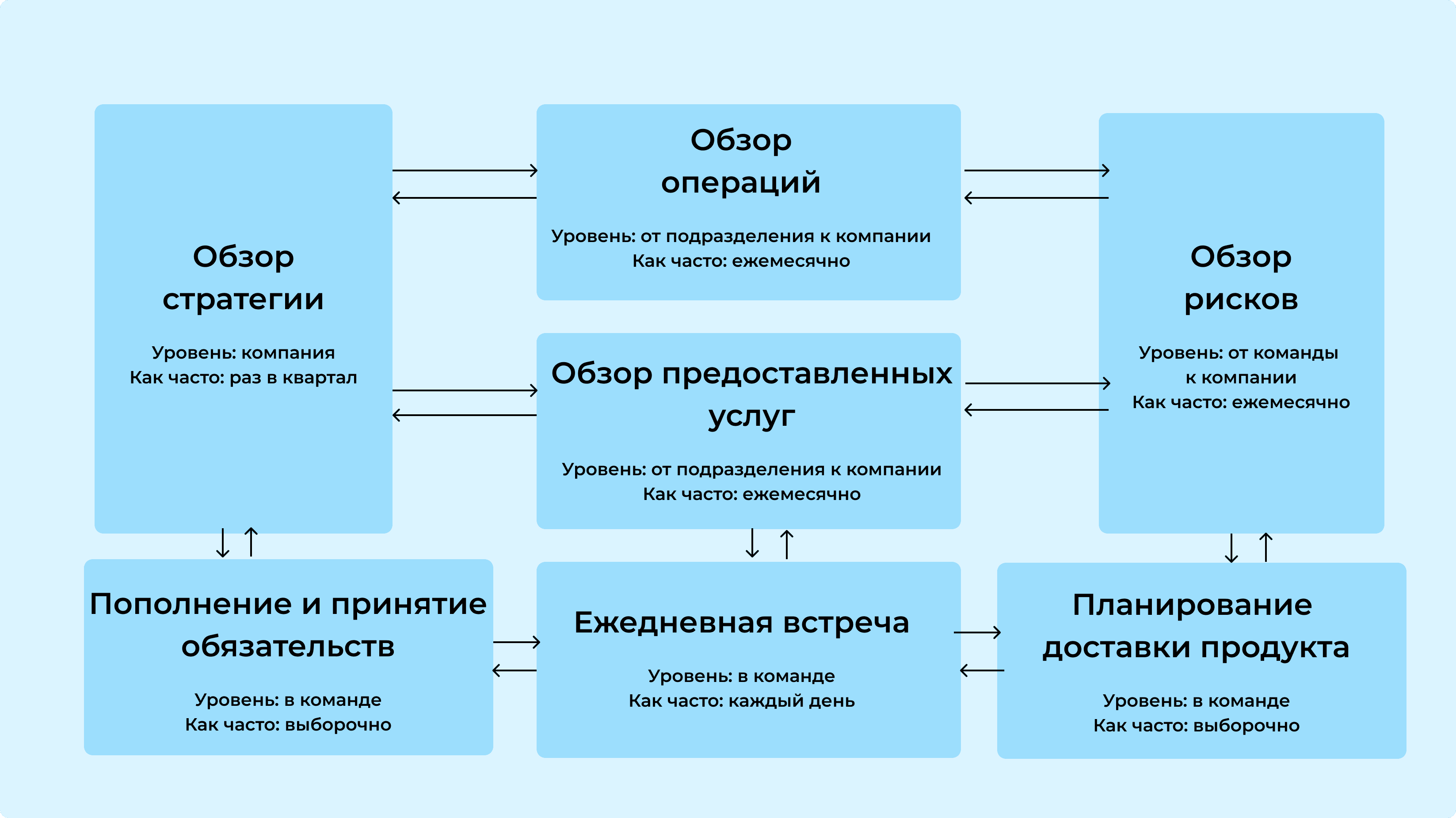 7 Канбан-каденций
