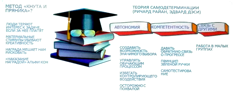 Elearning Elements, Елена Тихомирова, elc, Екатерина Онокой