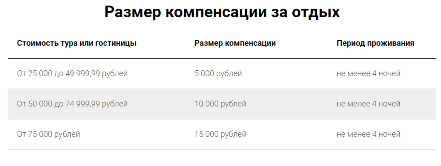 Мир карта возврат денег за отдых в россии