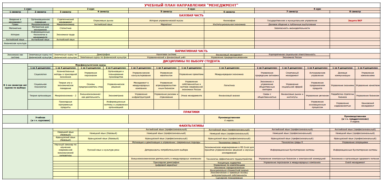 Учебный план Менеджмент на бакалавриате Экономического факультета МГУ