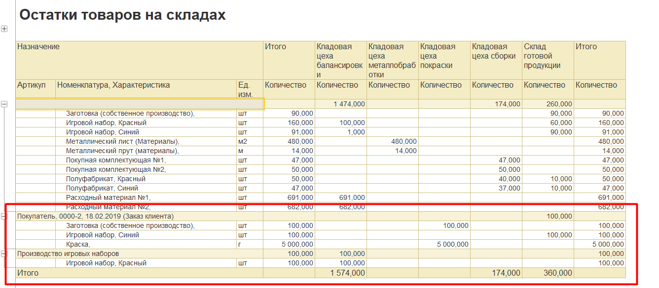 1С комплексная автоматизация 2 и ERP: остатки товаров на складах по назначениям