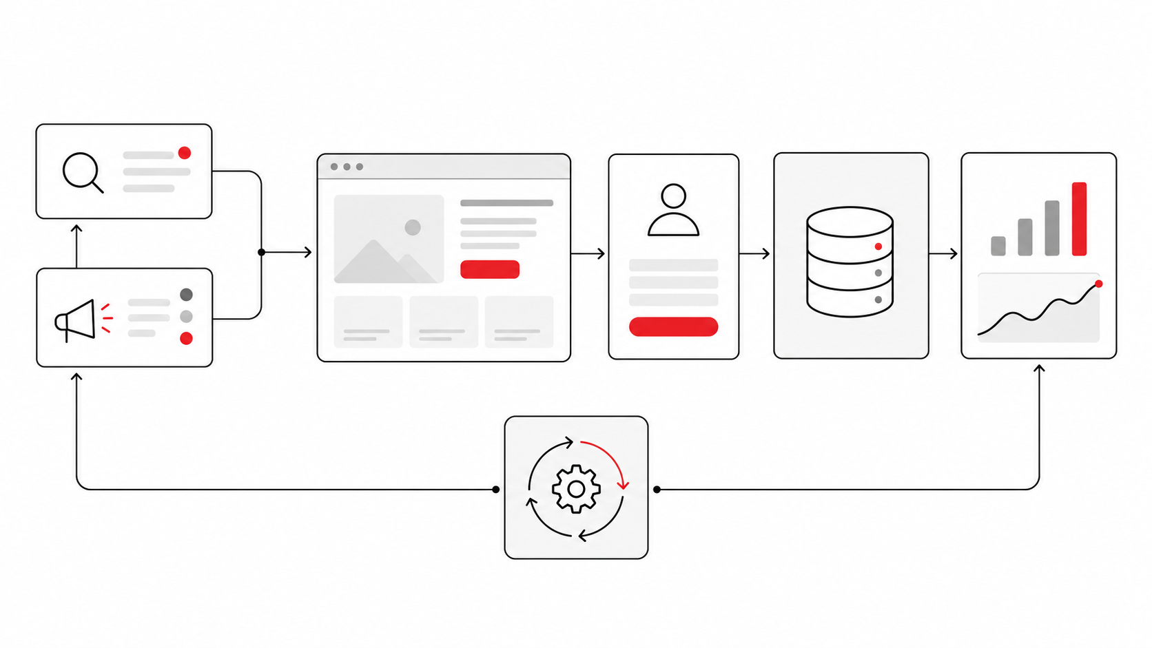 Связь рекламных каналов, сайта, заявки, CRM, аналитики и оптимизации