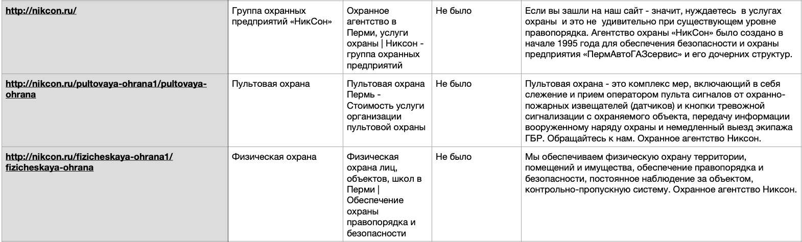 SEO кейс. Вывод сайта в ТОП-3 по всем высокочастотным запросам., изображение №3