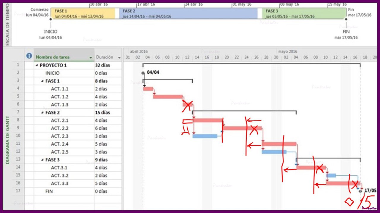 любые вложения в повышение эффективности окупаются в первые же часы раннего пуска после ремонта.