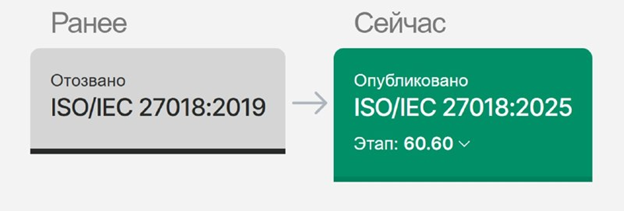 ISO 27018 :2025: изменения в стандарте защиты персональных данных в облачных сервисах