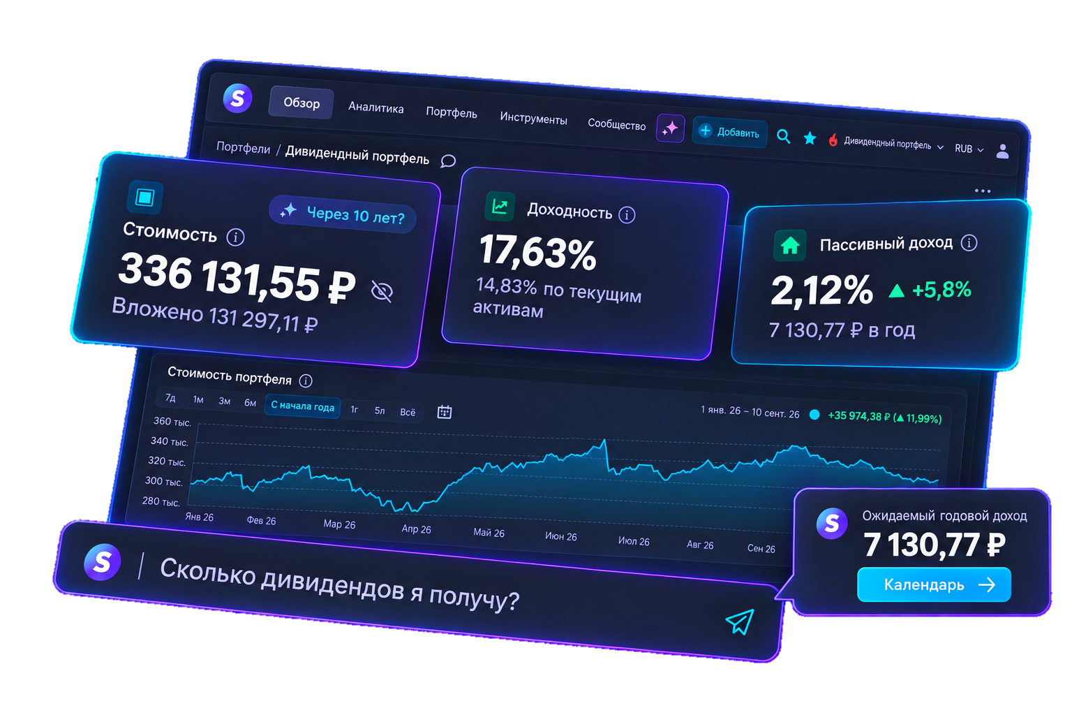 Дашборд дивидендного портфеля Snowball Income: стоимость, доходность и пассивный доход, вопрос «Сколько дивидендов я получу?» и ожидаемый годовой доход