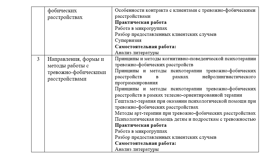 Тревожность