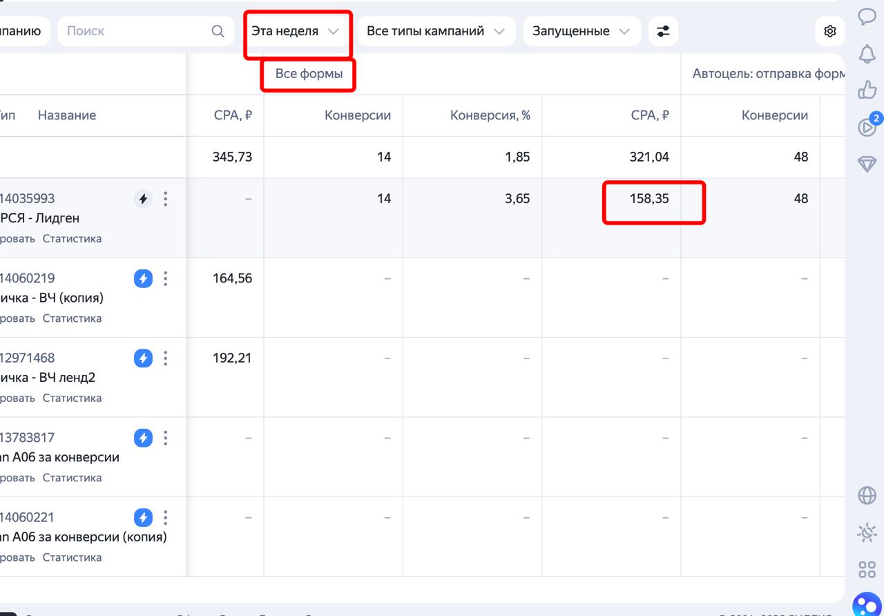 Промежуточная статистика Яндекс Директа от 9 сентября: 14 конверсий по цели Все формы, CPA 158,35 рубля