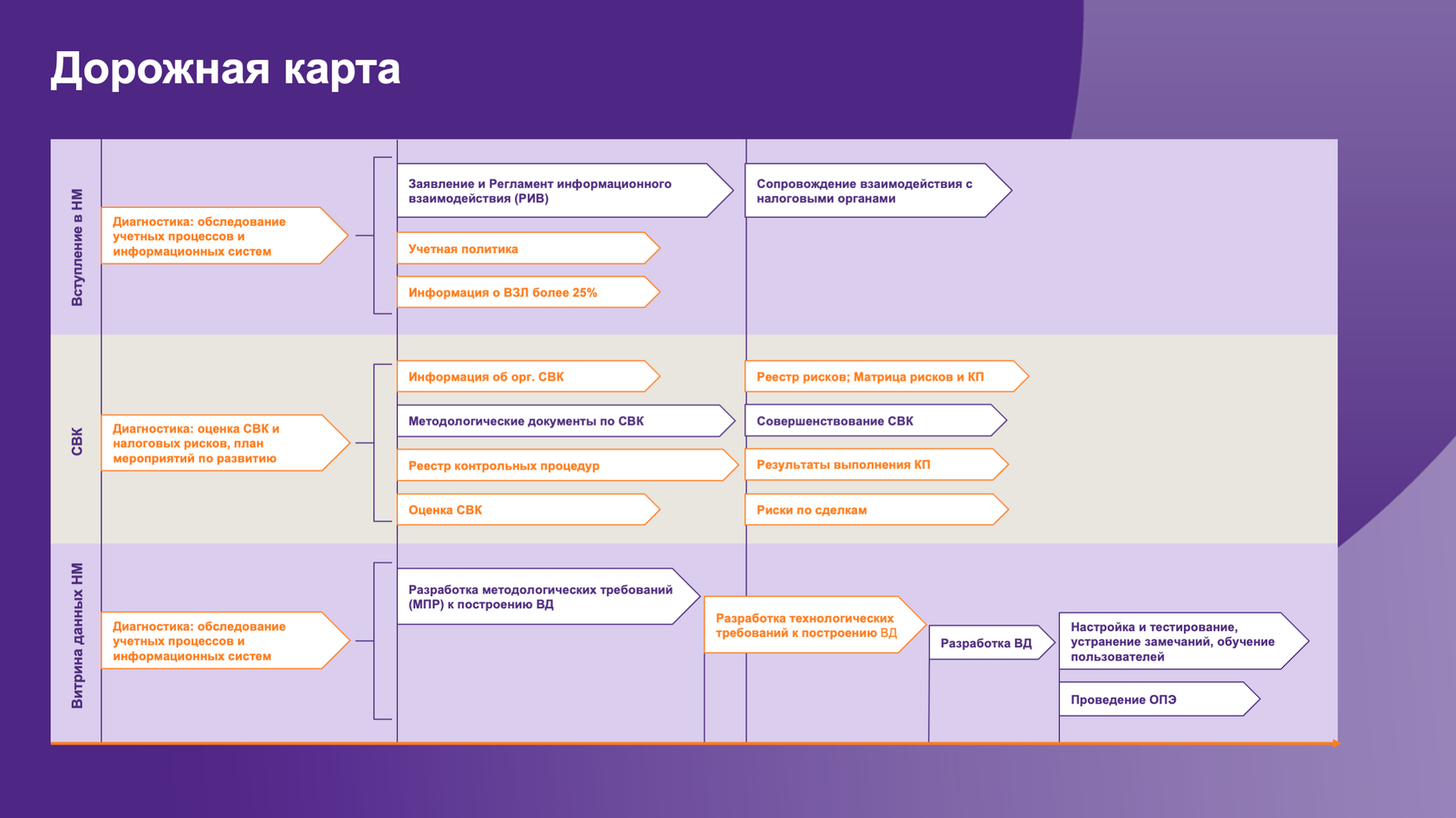 Налоговый мониторинг схема