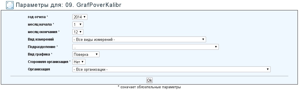 График периодической поверки средств измерений на 20__ год