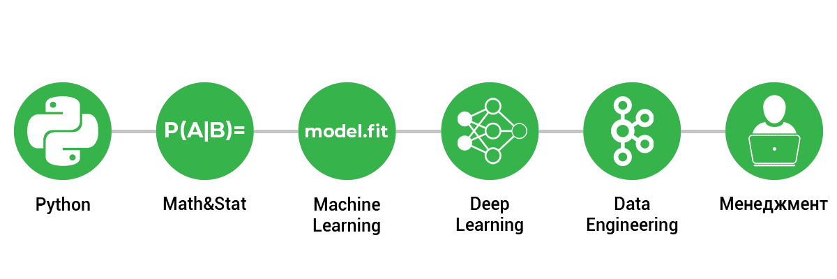 Брюс практическая статистика для специалистов data science. Data Science.