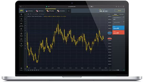 Deriv Web Terminal – Empowering Traders with Advanced Capabilities