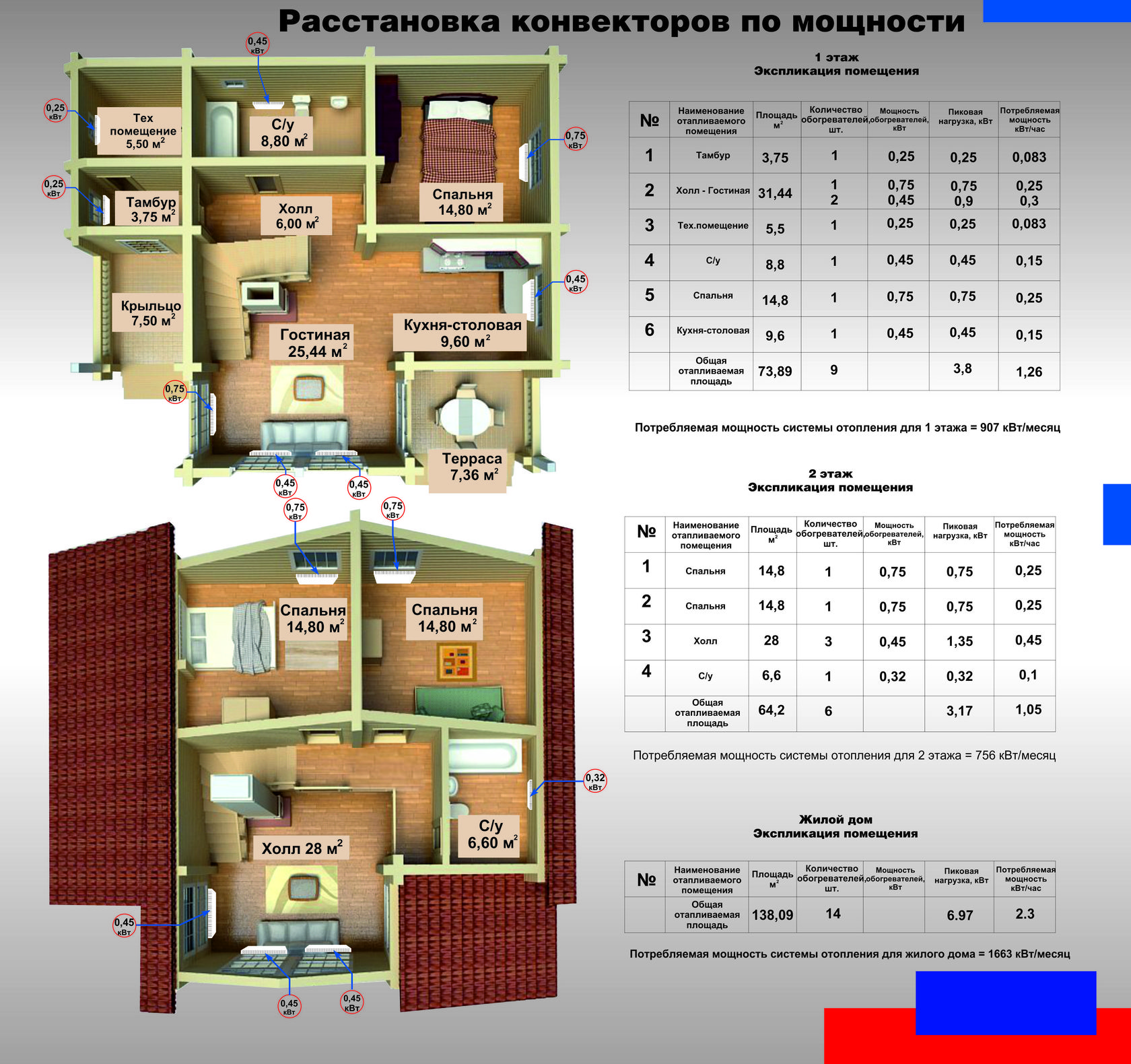 Мощность конвектора для комнаты