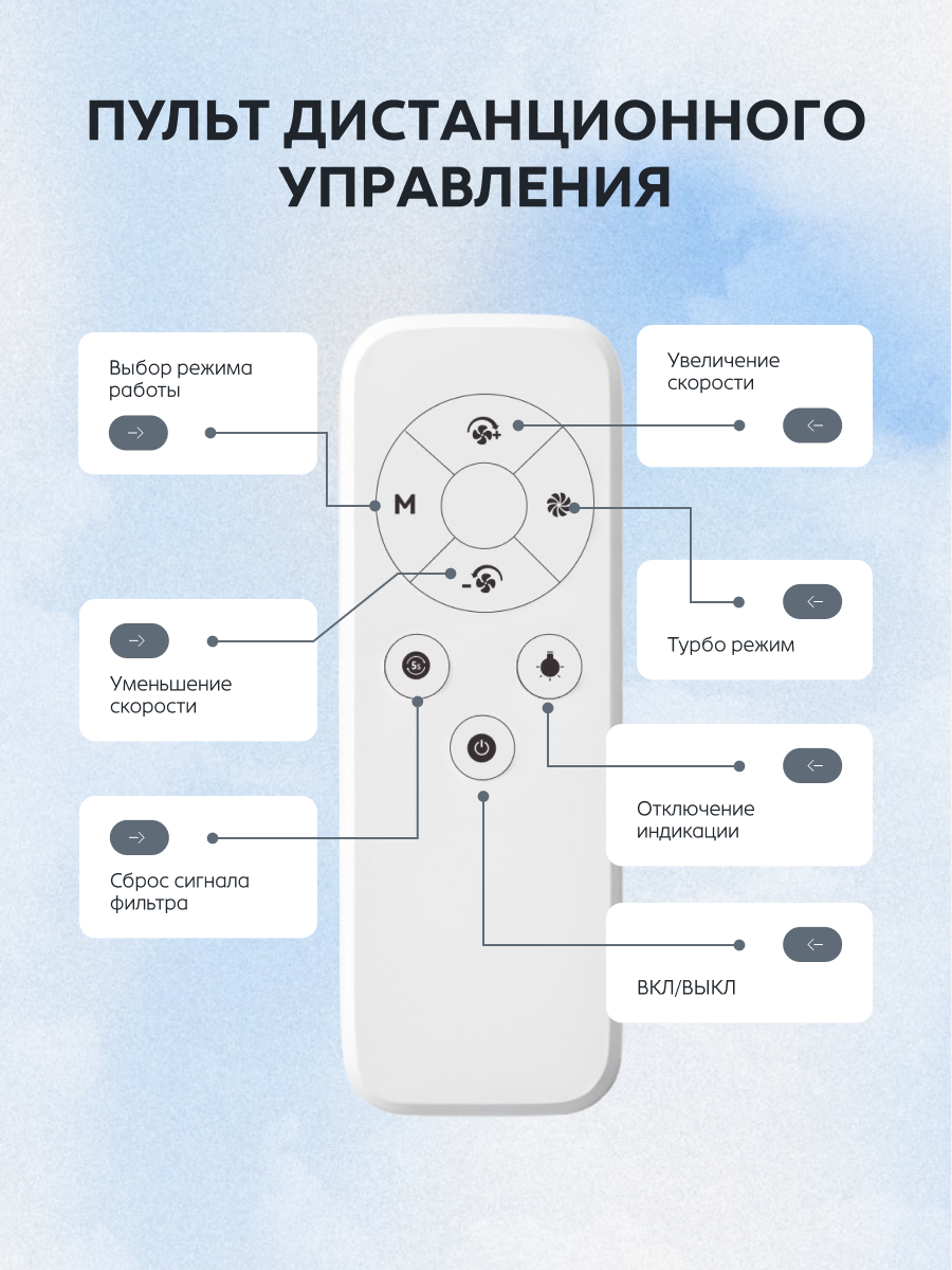 карточка товара