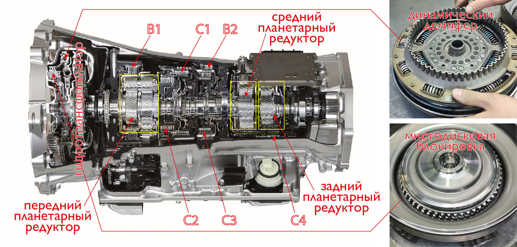 Схема устройства АКПП Aisin AJA0F: гидротрансформатор, тормоза B1/B2, пакеты сцепления C1-C4, планетарные редукторы
