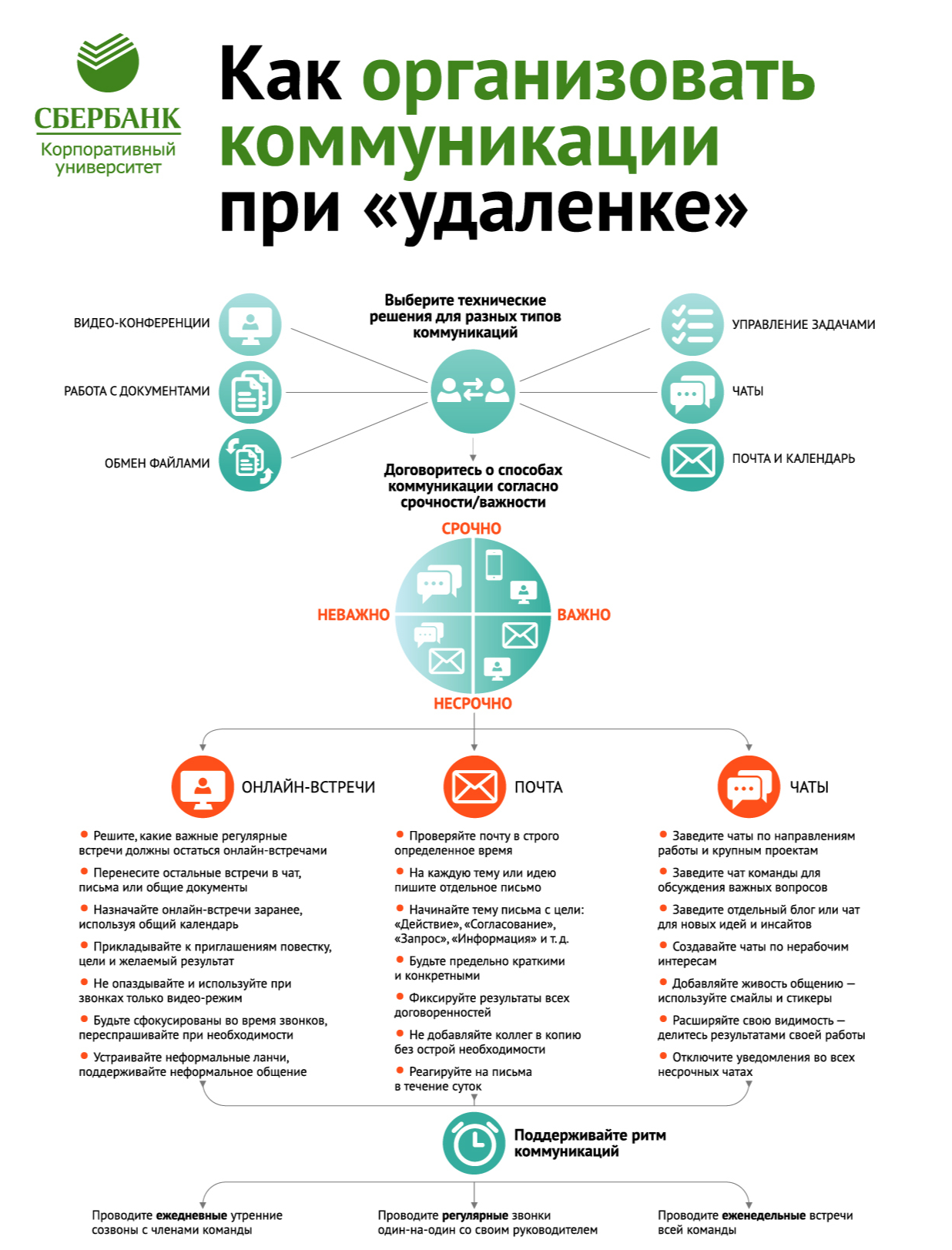 Что такое коммуникационный дизайн и зачем он нужен массовому подбору