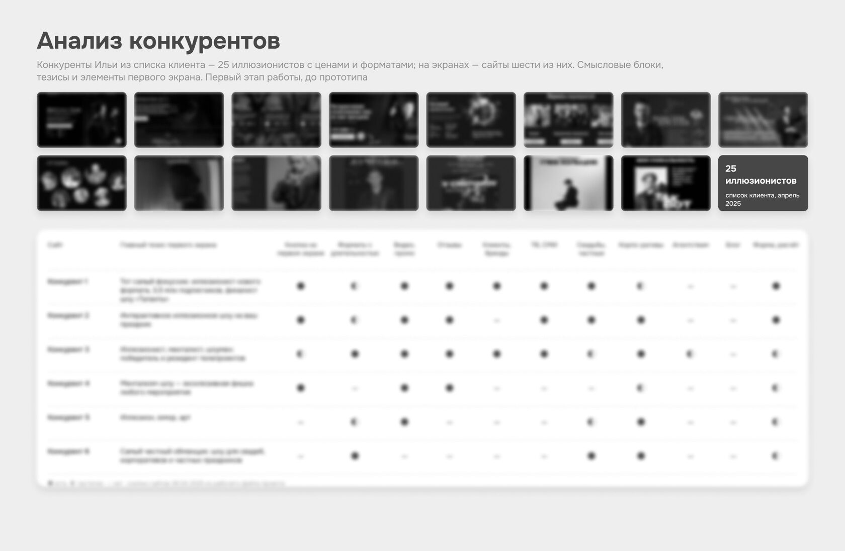 Анализ конкурентов перед разработкой сайта Ильи Морозова: экраны сайтов иллюзионистов и таблица сравнения