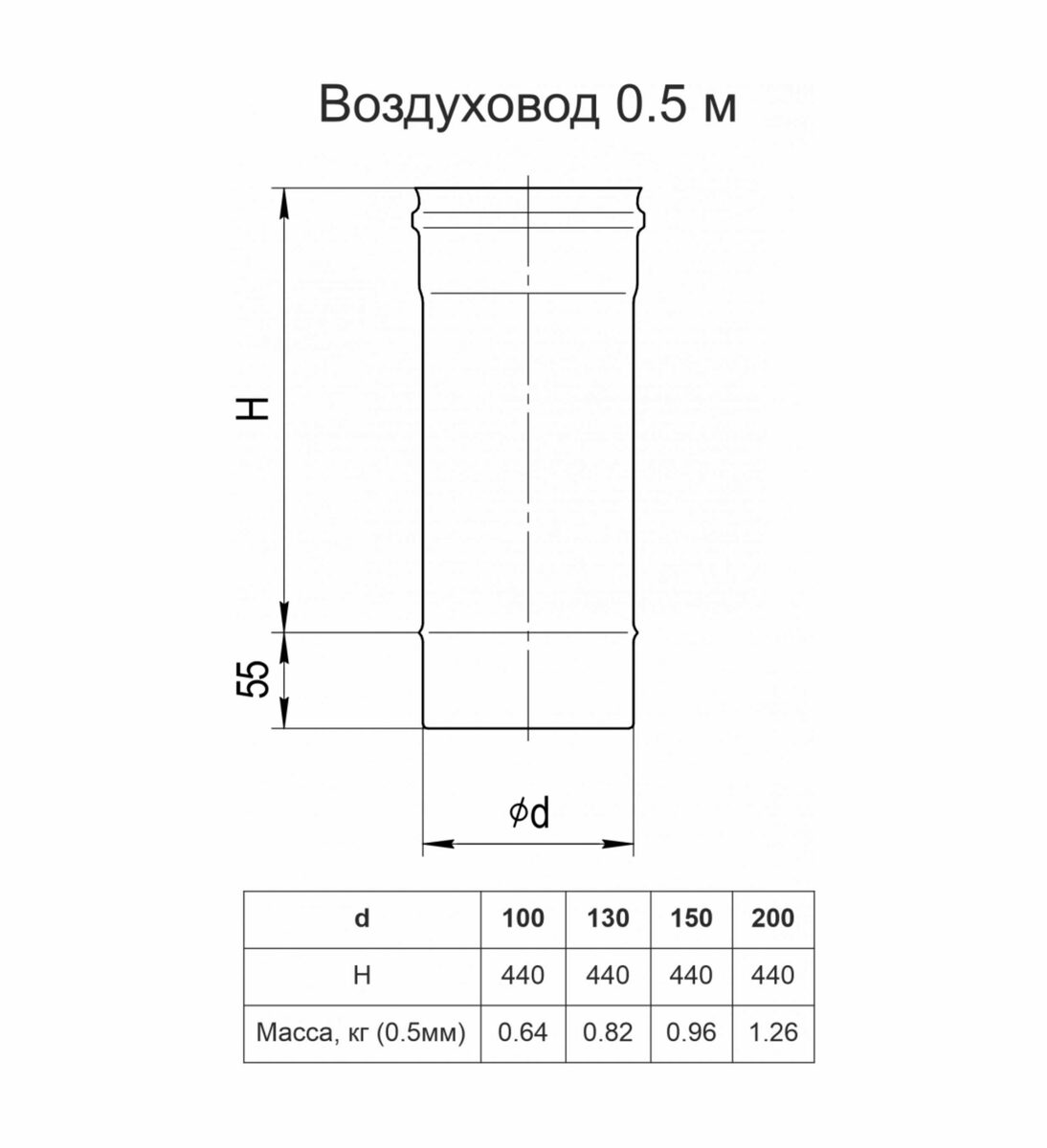 Труба Для Дымохода Купить В Ульяновске