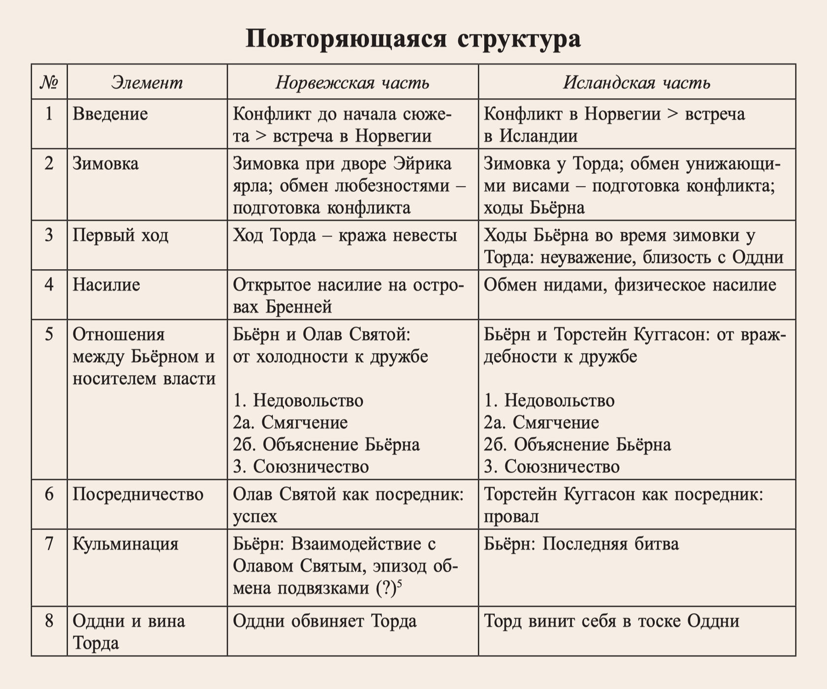 Какая из схем подходит к двухчастной форме