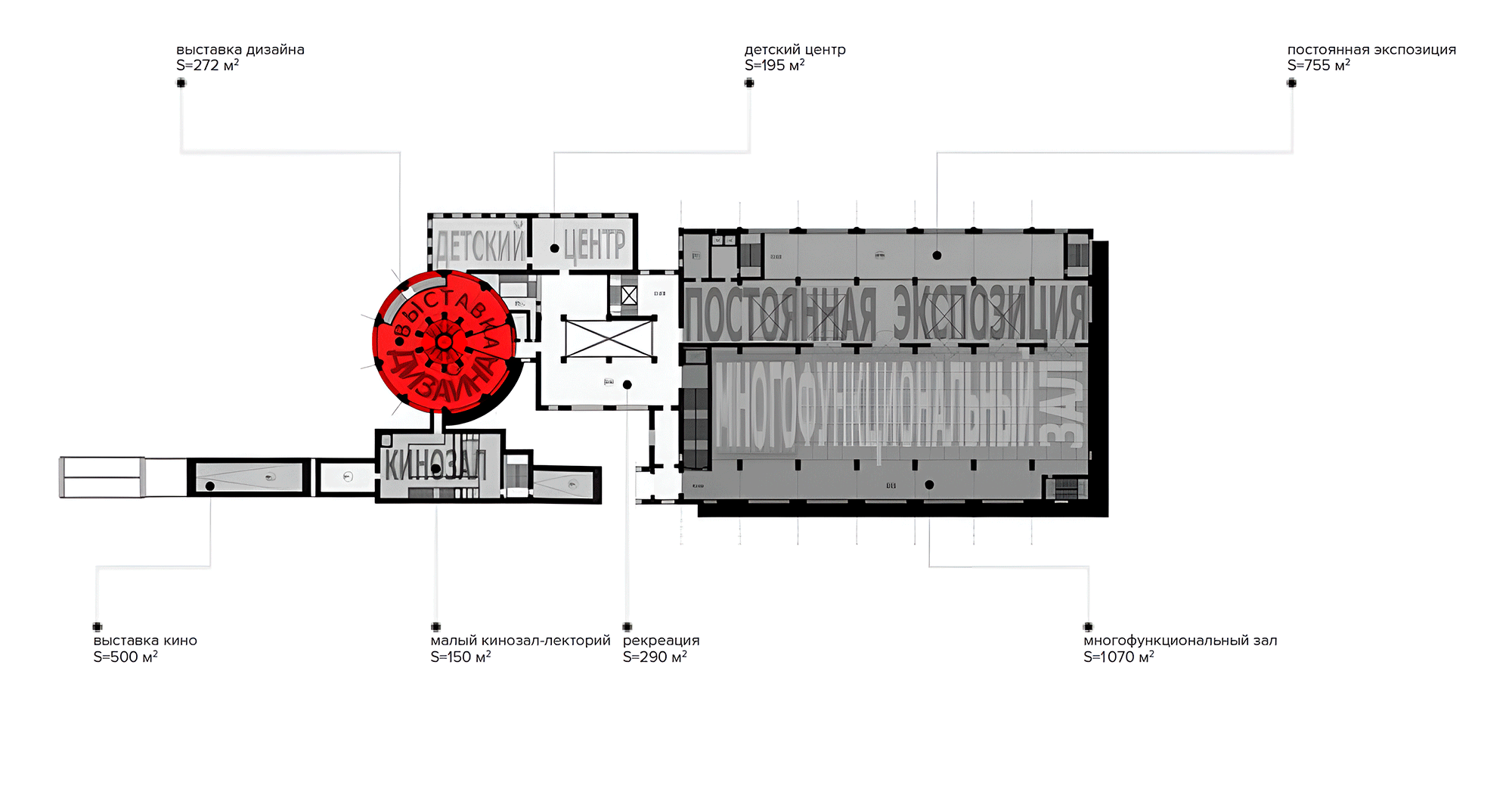 Adaptive Reuse of the Former Thermal Power Station №7 as a Museum of the Russian Avant-Garde