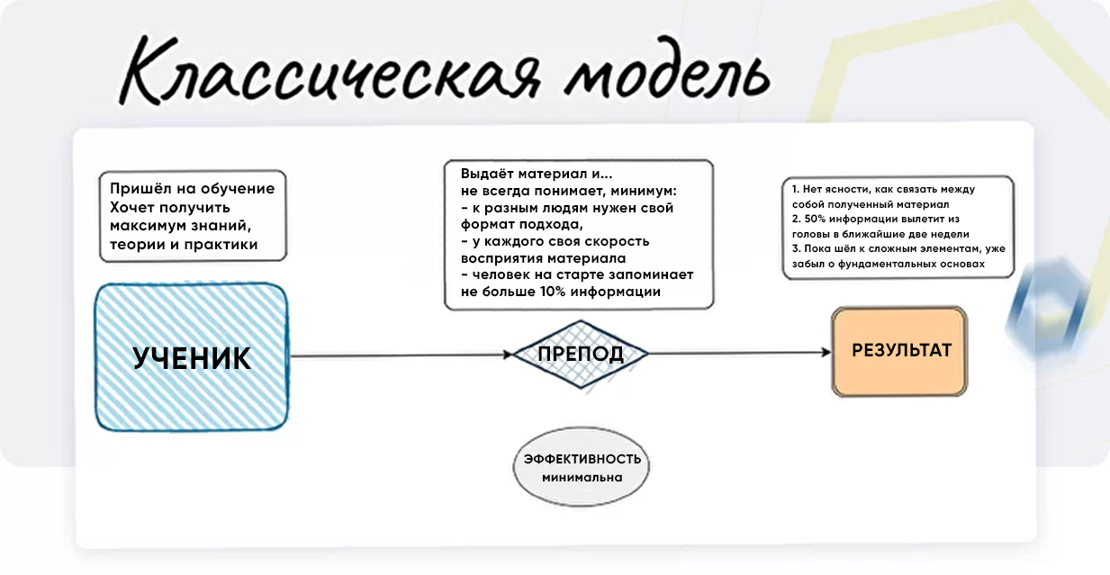 КМО (Часть 2)